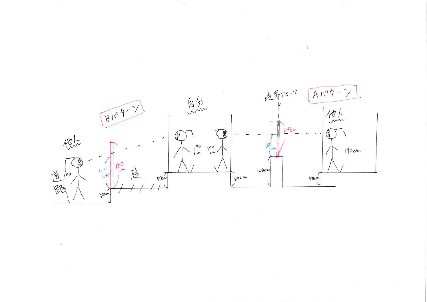 目隠しフェンス